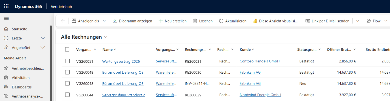 Die Ansicht »Alle Rechnungen« im Vertriebshub: oben die Befehlsleiste mit »Anzeigen als«, »Diagramm anzeigen«, »Neu erstellen«, »Löschen«, »Aktualisieren«, »Diese Ansicht visualisi…«, »Link per E-Mail senden«, »Flow« und »Bericht ausführen«. Darunter der Titel »Alle Rechnungen« und die Spaltenköpfe Vorgang, Name, Vorgangsart, Rechnungsnummer, Kunde, Statusgrund, Offener Brutto, Brutto Endbetrag und weitere. Darunter vier Rechnungen, etwa »Wartungsvertrag 2026« für die Contoso Handels GmbH über 2.856,00 €.
