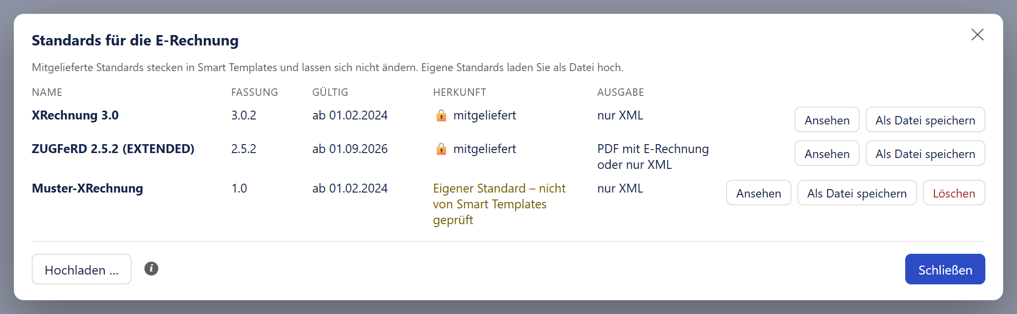 Das Fenster »Standards für die E-Rechnung« mit einem Kreuz oben rechts. Ein Satz sagt, dass mitgelieferte Standards in Smart Templates stecken und sich nicht ändern lassen und dass eigene Standards als Datei hochgeladen werden. Eine Tabelle mit den Spalten »Name«, »Fassung«, »Gültig«, »Herkunft« und »Ausgabe« hat drei Zeilen: »XRechnung 3.0«, 3.0.2, ab 01.02.2024, mit Schloss »mitgeliefert«, »nur XML«; »ZUGFeRD 2.5.2 (EXTENDED)«, 2.5.2, ab 01.09.2026, mit Schloss »mitgeliefert«, »PDF mit E-Rechnung oder nur XML«; »Muster-XRechnung«, 1.0, ab 01.02.2024, in Gelb »Eigener Standard – nicht von Smart Templates geprüft«, »nur XML«. Rechts in jeder Zeile stehen die Knöpfe »Ansehen« und »Als Datei speichern«, in der eigenen Zeile zusätzlich das rote »Löschen«. Unten links »Hochladen …« mit einem ⓘ, unten rechts der blaue Knopf »Schließen«.