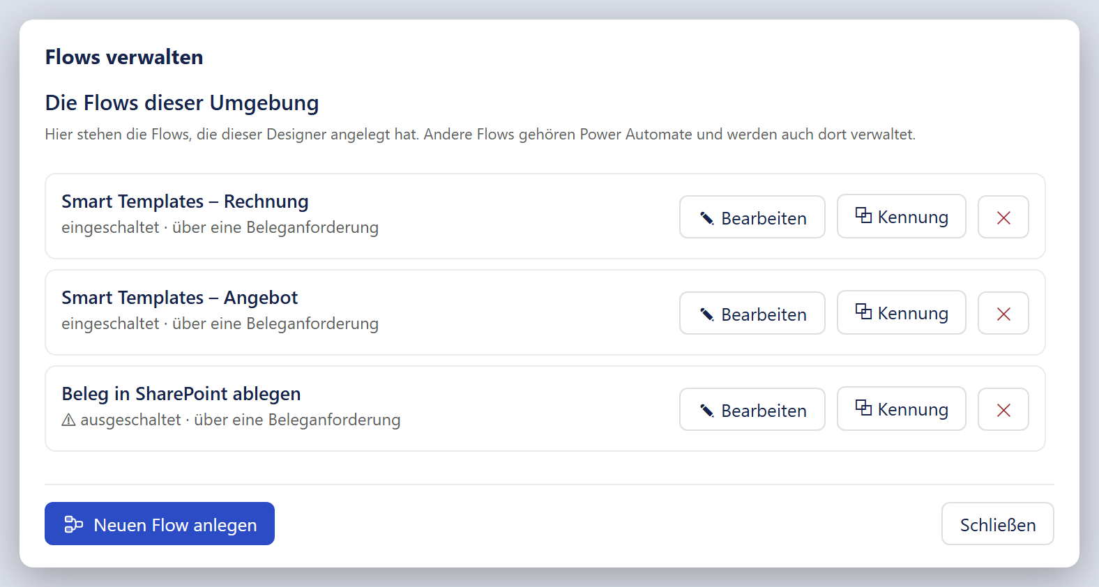 Das Fenster »Flows verwalten«. Unter der Überschrift »Die Flows dieser Umgebung« steht der Satz »Hier stehen die Flows, die dieser Designer angelegt hat. Andere Flows gehören Power Automate und werden auch dort verwaltet.« Darunter drei Karten untereinander. Jede zeigt links den Flow-Namen fett (»Smart Templates – Rechnung«, »Smart Templates – Angebot«, »Beleg in SharePoint ablegen«) und darunter den Zustand: »eingeschaltet · über eine Beleganforderung« bei den ersten beiden, »⚠ ausgeschaltet · über eine Beleganforderung« bei der dritten. Rechts stehen je Karte drei Knöpfe: »Bearbeiten« mit Stift, »Kennung« mit zwei Kästchen und ein schmaler Knopf mit rotem ✕. Unten links steht der blaue Knopf »Neuen Flow anlegen« mit einem Ablaufsymbol, unten rechts »Schließen«.