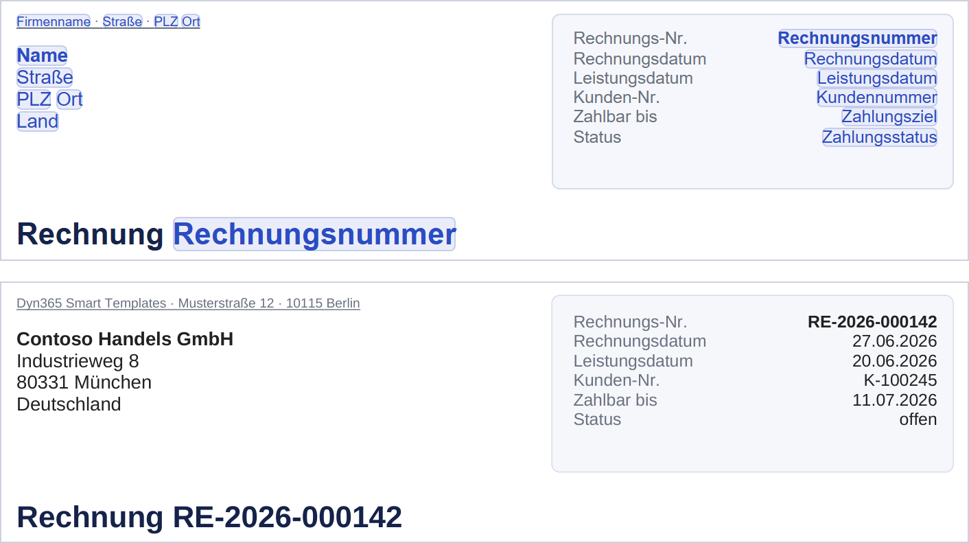 Zwei Ausschnitte desselben Rechnungskopfes untereinander. Oben der Entwurf im Designer auf dem weißen Blatt: links eine Absenderzeile aus den blauen Marken »Firmenname«, »Straße«, »PLZ« und »Ort« und darunter der Adressblock mit den Marken »Name«, »Straße«, »PLZ« und »Ort« nebeneinander sowie »Land«; rechts ein hellgrauer Rahmen mit den Beschriftungen »Rechnungs-Nr.«, »Rechnungsdatum«, »Leistungsdatum«, »Kunden-Nr.«, »Zahlbar bis« und »Status« und dahinter je einer blauen Marke (»Rechnungsnummer«, »Rechnungsdatum«, »Leistungsdatum«, »Kundennummer«, »Zahlungsziel«, »Zahlungsstatus«); darunter die Überschrift »Rechnung« mit der Marke »Rechnungsnummer«. Unten derselbe Ausschnitt im PDF: statt der Marken stehen die Werte, nämlich die Absenderzeile »Dyn365 Smart Templates · Musterstraße 12 · 10115 Berlin«, im Adressblock »Contoso Handels GmbH«, »Industrieweg 8«, »80331 München« und »Deutschland«, im Rahmen »RE-2026-000142«, »27.06.2026«, »20.06.2026«, »K-100245«, »11.07.2026« und »offen« und die Überschrift »Rechnung RE-2026-000142«.