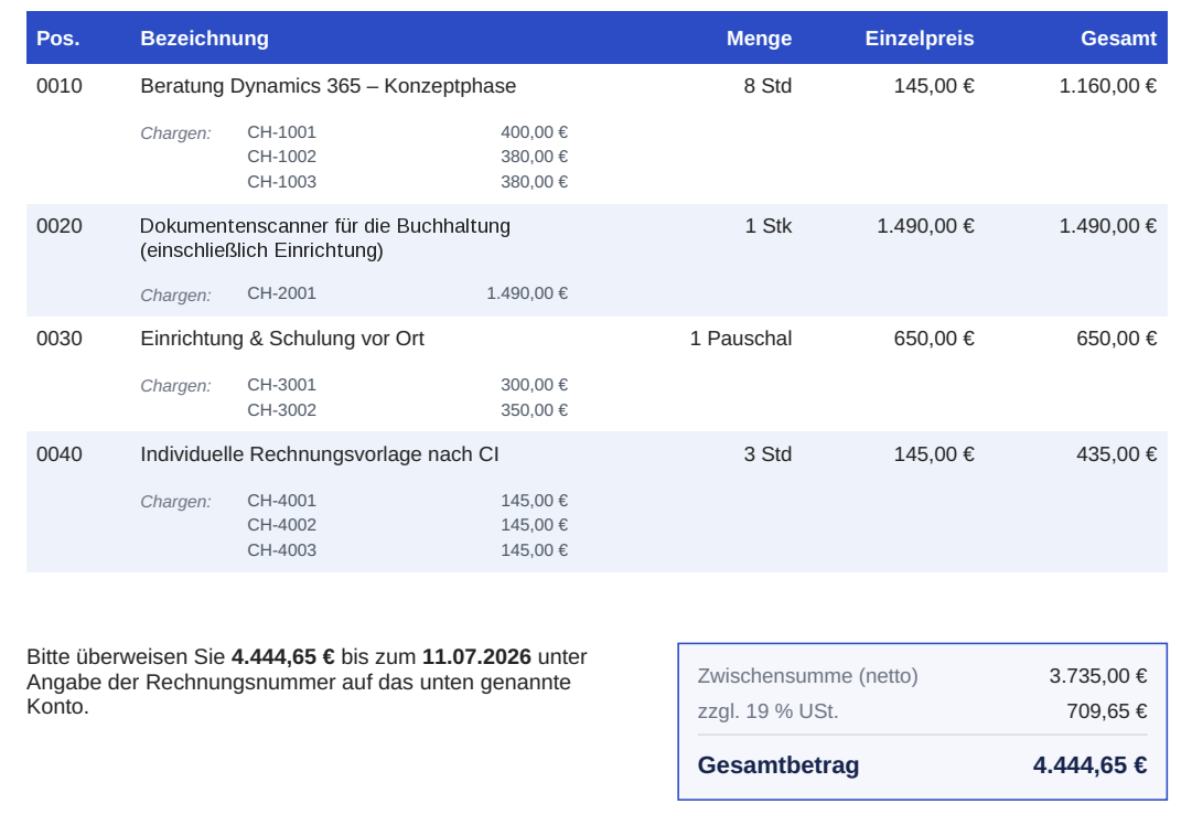 Dasselbe Stück der Beispielrechnung als PDF. Die Positionstabelle hat jetzt vier Zeilen mit allen Werten: 0010 »Beratung Dynamics 365 – Konzeptphase« (8 Std, 145,00 €, 1.160,00 €), 0020 eine zweite Beispielposition, auf zwei Zeilen umbrochen (1 Stk, mit Einzel- und Gesamtpreis), 0030 »Einrichtung & Schulung vor Ort« (1 Pauschal, 650,00 €, 650,00 €) und 0040 »Individuelle Rechnungsvorlage nach CI« (3 Std, 145,00 €, 435,00 €). Unter jeder Position stehen in kleiner grauer Schrift ihre Chargen mit Nummer und Wert; die zweite und die vierte Zeile haben einen hellblauen Hintergrund. Darunter, entsprechend tiefer als im Entwurf, links der Satz »Bitte überweisen Sie 4.444,65 € bis zum 11.07.2026 unter Angabe der Rechnungsnummer auf das unten genannte Konto.« und rechts der Summenblock in einem blau umrandeten Kasten mit »Zwischensumme (netto)« 3.735,00 €, »zzgl. 19 % USt.« 709,65 € und »Gesamtbetrag« 4.444,65 €. Der Stempel »BEZAHLT« fehlt. Gestrichelte Hilfslinien gibt es nicht.