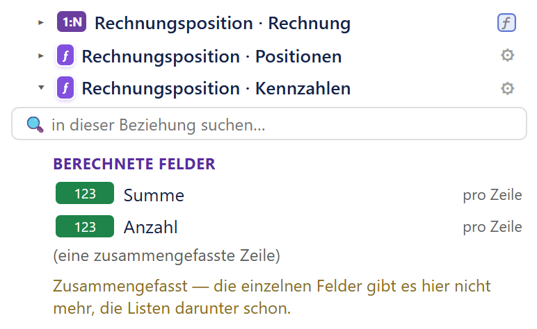Ausschnitt aus dem Bereich »Daten«. Oben steht die Zeile »Rechnungsposition · Rechnung« mit dem violetten Abzeichen »1:N« und rechts dem Zeichen ƒ in einem Kästchen. Darunter folgen zwei Regeln, jeweils mit violettem ƒ-Abzeichen und einem grauen Zahnrad am rechten Rand: »Rechnungsposition · Positionen« und »Rechnungsposition · Kennzahlen«. Die zweite Regel ist aufgeklappt. Unter einem Suchfeld »in dieser Beziehung suchen...« steht die violette Überschrift »Berechnete Felder«, darunter die Einträge »Summe« und »Anzahl« mit grünem Abzeichen »123« und rechts dem Zusatz »pro Zeile«. Es folgen der Satz »(eine zusammengefasste Zeile)« und in brauner Schrift der Satz »Zusammengefasst — die einzelnen Felder gibt es hier nicht mehr, die Listen darunter schon.«